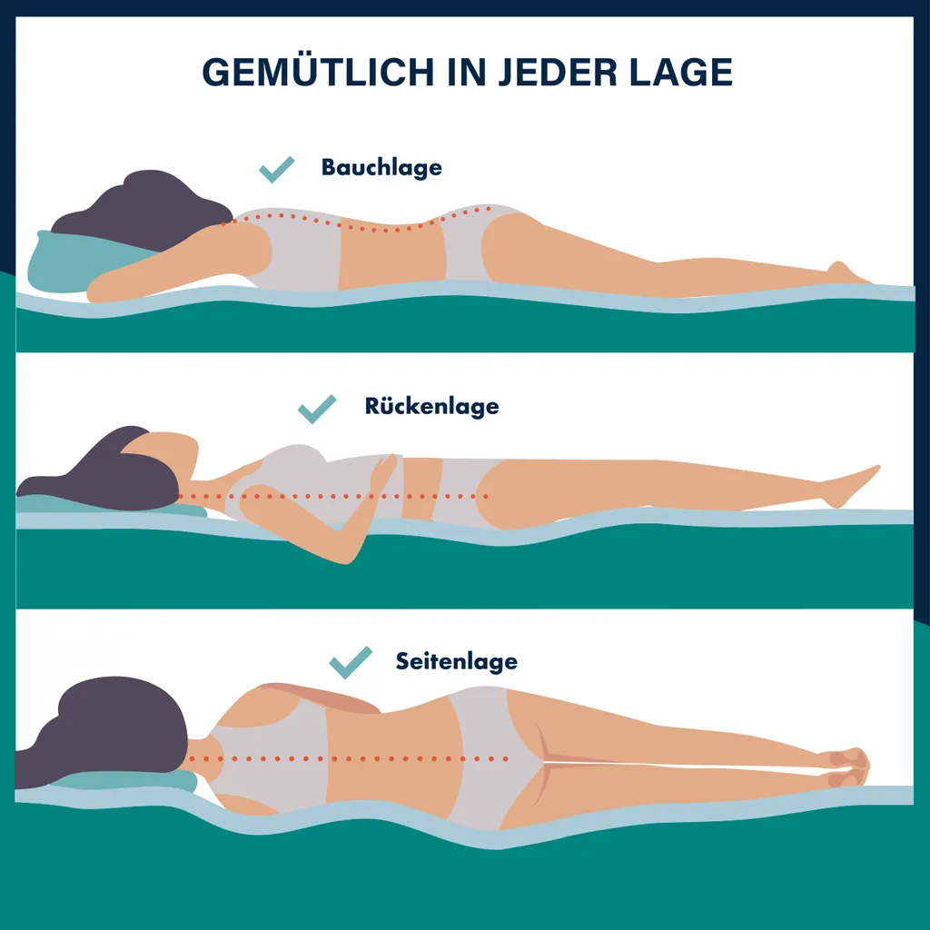 Essence Sleep Topper - THEO - 7-Zonen Gelschaum-Matratzenauflage Temperaturregulierend 140x200x7 Cm – Bild 6