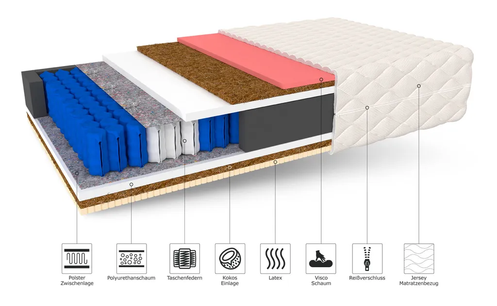 Matratze 180x200 Cm CLAUS 7 Zonen H4 Taschenfederkern Visco Memory Schaum Latex Kokos Höhe Ca. 23 Cm Mit Waschbarem Bezug Premium Jersey – Bild 5