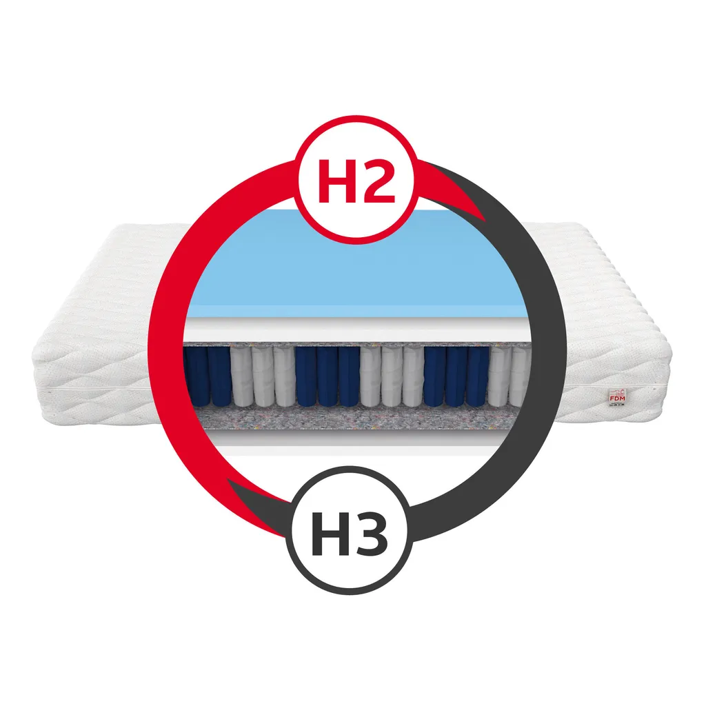 Matratze 120 X 200 Cm ENNA 7 Zonen H2 H3 Taschenfederkern HR-Schaum Höhe Ca. 19 Cm Matratzenbezug Premium Jersey. – Bild 3