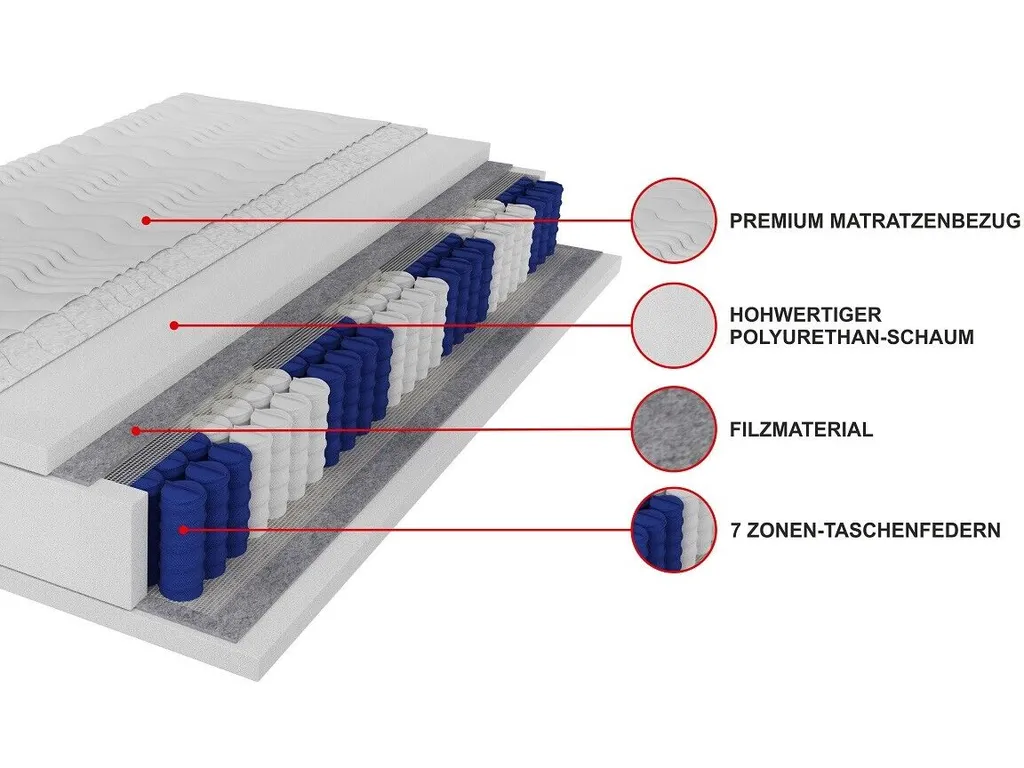 TASCHENFEDERKERN MATRATZE 7 ZONEN SUPER QUALITÄT 180x200 Cm Premium 20 Cm H3 – Bild 2