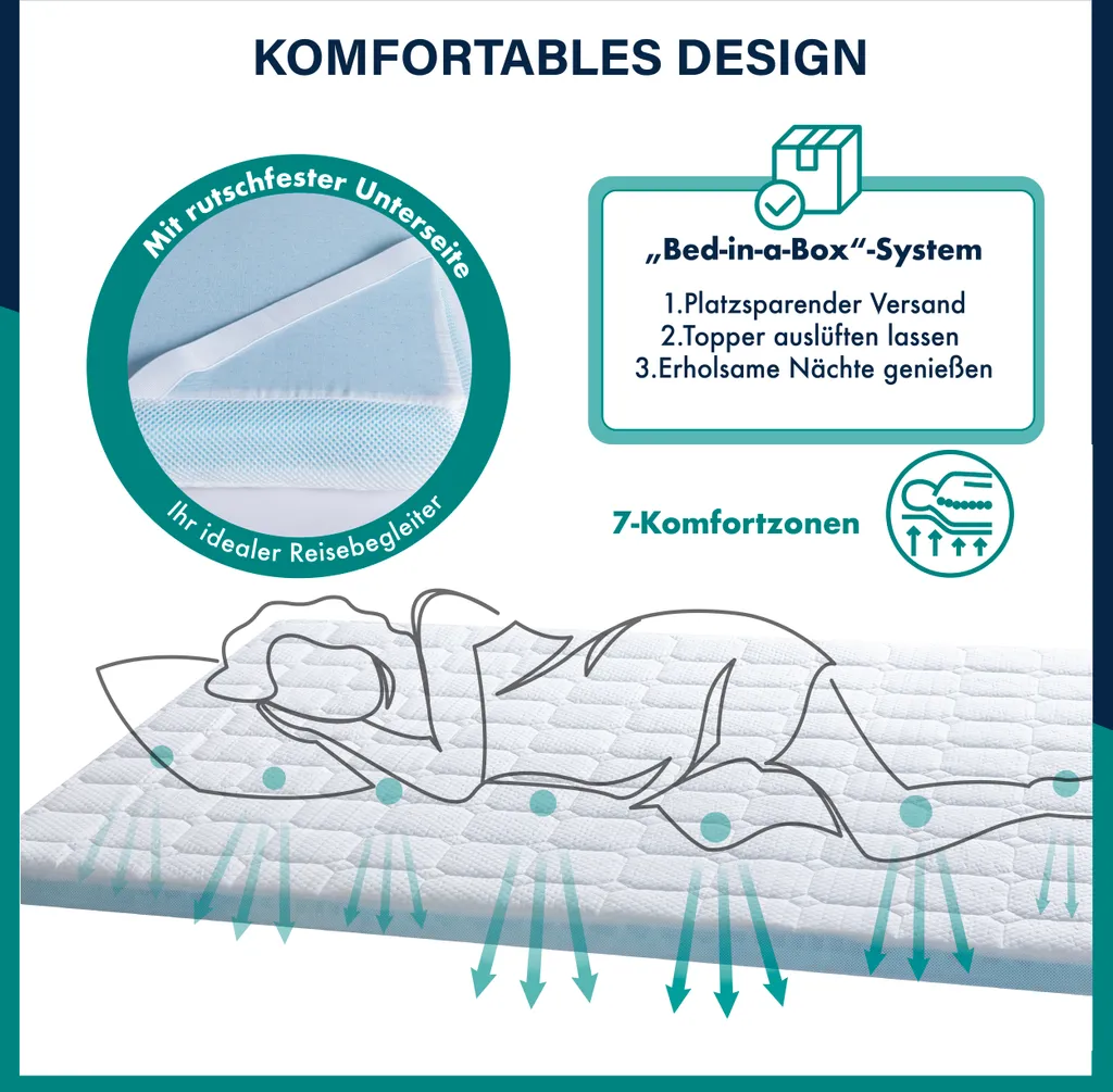 Essence Sleep Topper - THEO - 7-Zonen Gelschaum-Matratzenauflage Temperaturregulierend 140x200x7 Cm – Bild 4
