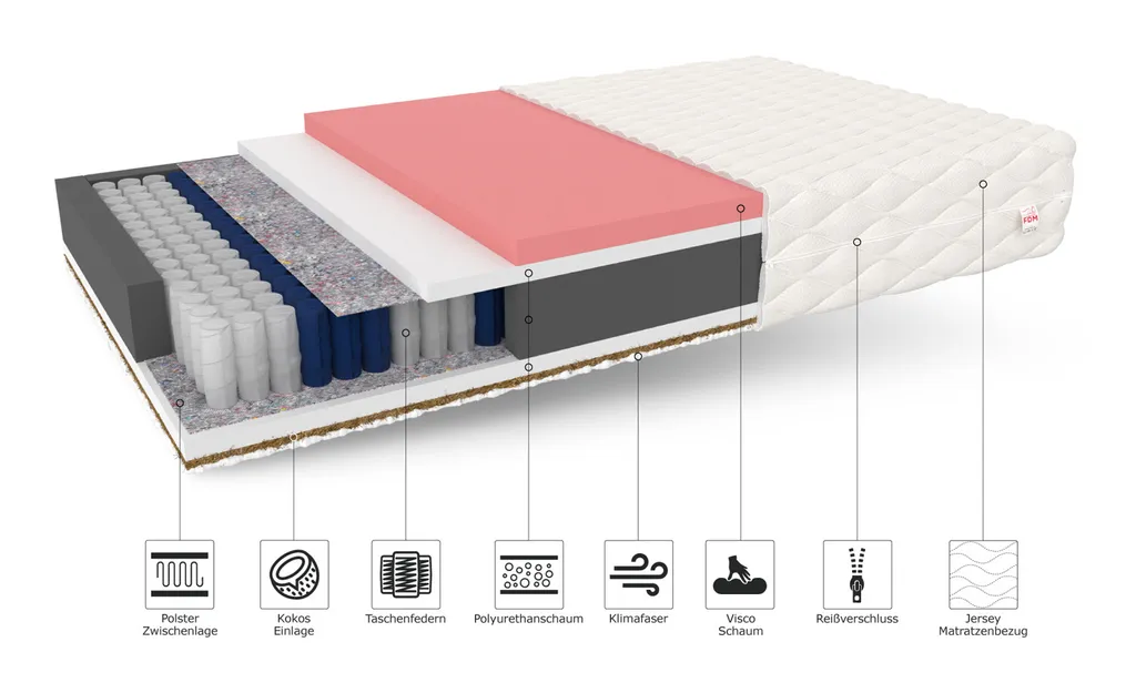 Matratze 180x200 Cm VIGO 7 Zonen H3 H4 Taschenfederkern Visco Memory Schaum Kokos Höhe Ca. 22 Cm Mit Waschbarem Bezug Premium Jersey – Bild 5