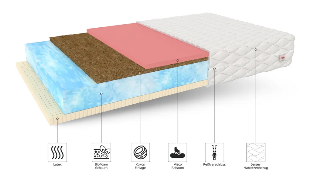 Matratze 140x200 Cm ERGO Kaltschaum 7 Zonen H2 H4 Höhe Ca.22 Cm Kokos Latex Visco Memory BIO FOAM-SCHAUM Matratzenbezug Premium JERSEY – Bild 4