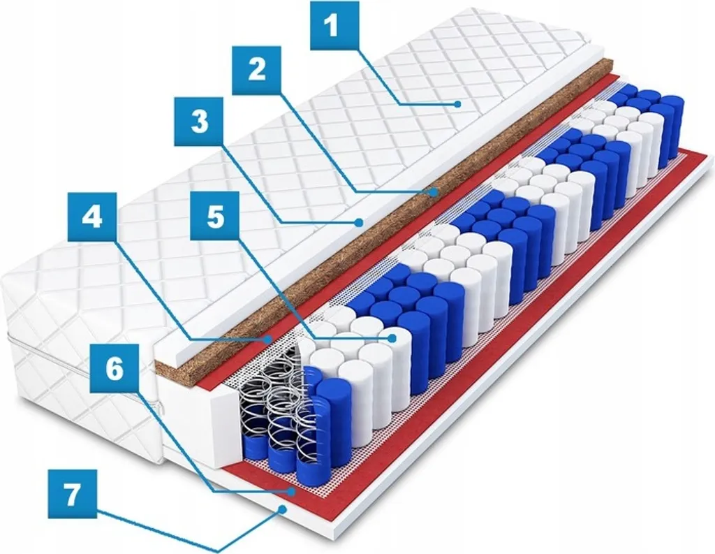 Matratze 200X200 Cm | Matratze H4/H3 | Harte Matratze | Mittelhart Matratze | Bett Matratze | Taschenfederkern | Taschenfederkernmatratze | Doppelseitige Matratze | Federkernmatratzen | Matratze Komfort | Doppelmatratze | Mit 9 Zonen | Mit Coconut | Höhe 17 Cm | Canada Modell | Erstklassige Qualität – Bild 2