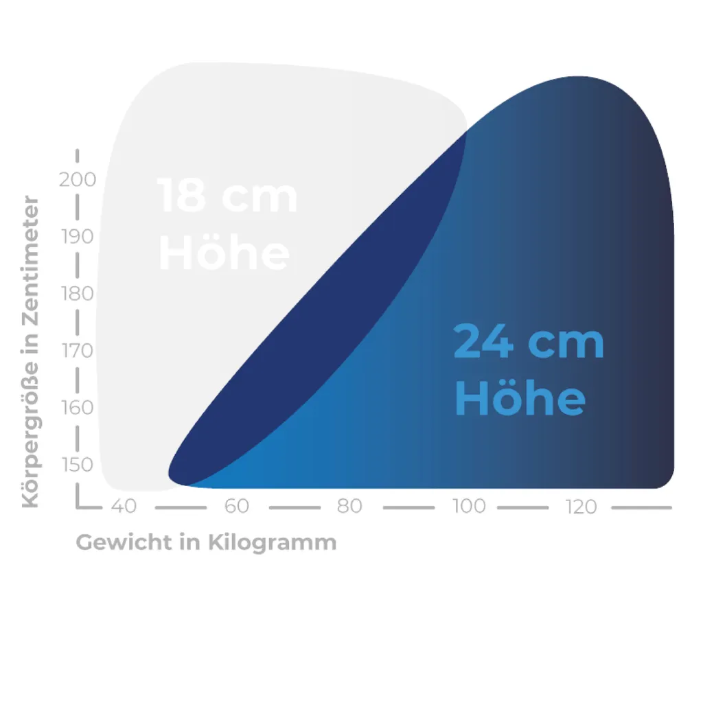 Weltbett Matratze Weltbett , Hybridschaum , 90x200 Cm , 18 – Bild 4