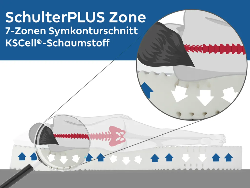 BMM KSCell-Schaummatratze Komfort 19 SilverCare, 180 X 200 Cm, H3 – Bild 2