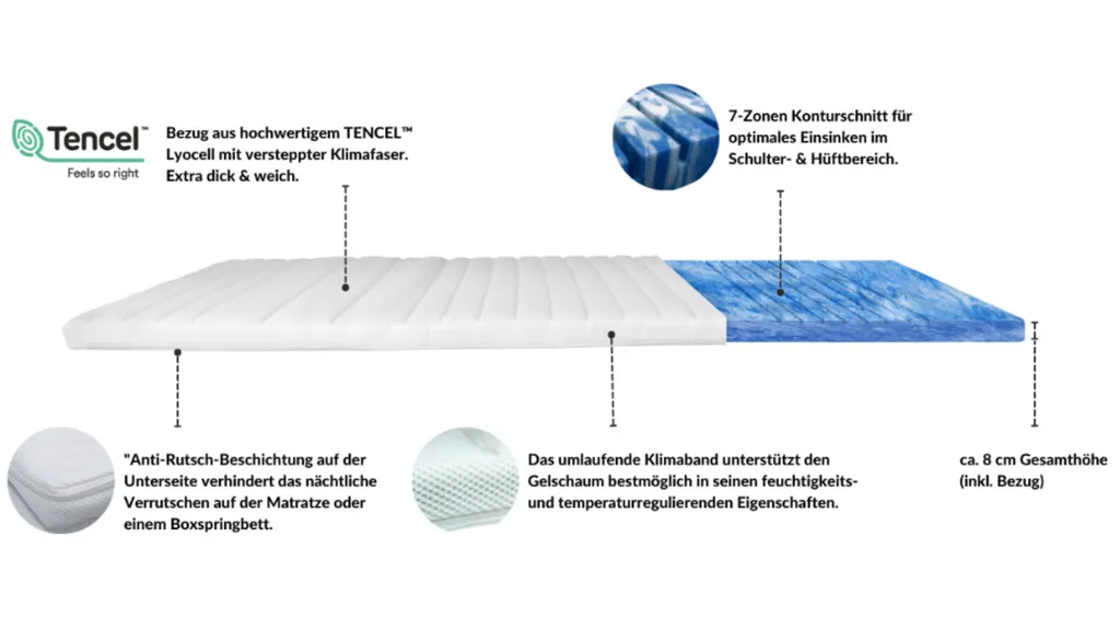 AM Qualitätsmatratzen | 7-Zonen Deluxe Gelschaum-Topper | 180x200 Cm | 8 Cm Höhe | Matratzentopper | 180/200 | Gel Topper | 7 Zonen – Bild 2