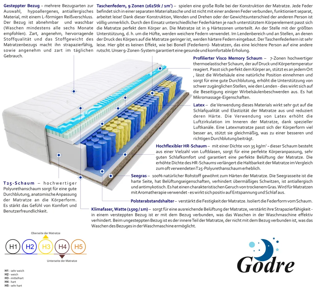 Matratze 200x200 Cm Doppelmatratze, H3 & H4 Federkernmatratze, Taschenfederkernmatratze 27 Cm Hoch Latex Seegras Profilierter Visco Memory Hypoallergene, HR-Schaum, Wendematratze Mit Klimafaser, Gesteppter Bezug Lima Gras Max Visco Molet