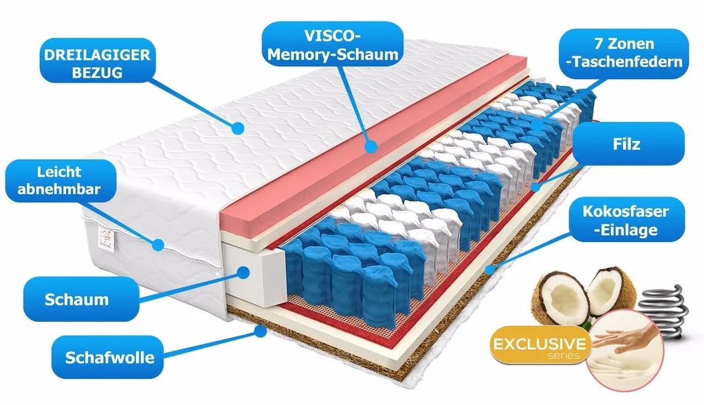 Matratze 180 X 200 Cm VIGO 7 Zonen H3 H4 Premium Taschenfederkern Visco Memory Schaum + Kokos Höhe Ca 21 Cm – Bild 2