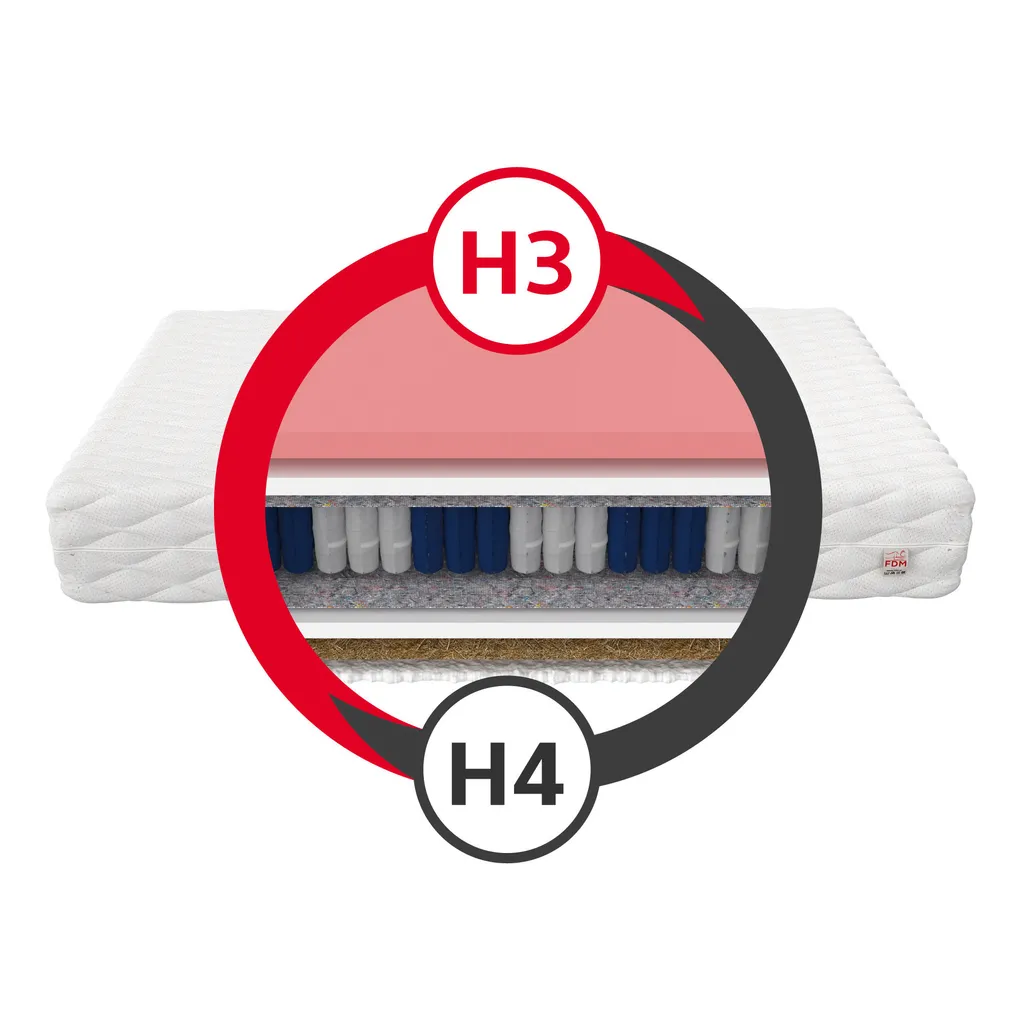 Matratze 180x200 Cm VIGO 7 Zonen H3 H4 Taschenfederkern Visco Memory Schaum Kokos Höhe Ca. 22 Cm Mit Waschbarem Bezug Premium Jersey – Bild 3