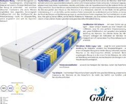 Matratze 120x220 Cm Doppelmatratze, H3 Mittelfest Federkernmatratze, Taschenfederkernmatratze 11 Cm Hoch Hypoallergene, HR-Schaum, Wendematratze Mit Klimafaser, Gesteppter Bezug Landa Mini