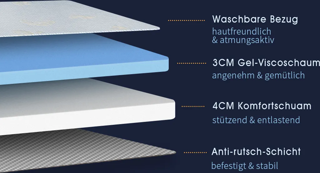 Newentor® 7cm Gelschaum Topper 90 X 190 Cm Matratzentopper 2-in-1 Viskotopper, Gel Memory Topper Für Bett Boxspringbett Schlafsofa, Bezug Waschbar, 7 X 90 X 190 Cm – Bild 4