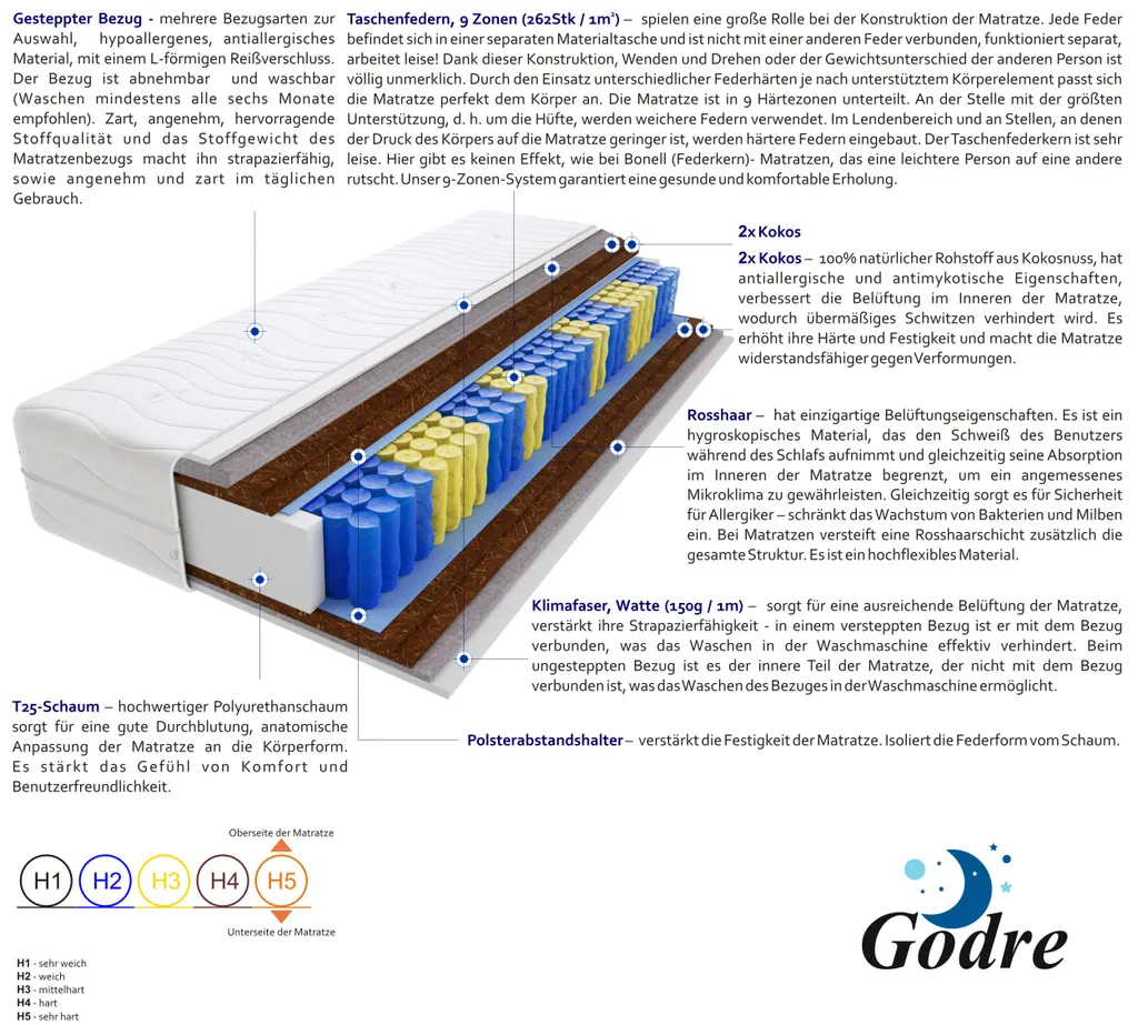 Matratze 200x200 Cm Doppelmatratze, H5 Sehr Hart Federkernmatratze, Taschenfederkernmatratze 19 Cm Hoch Kokosfaser Rosshaar Hypoallergene, HR-Schaum, Wendematratze Mit Klimafaser, Gesteppter Bezug Vela