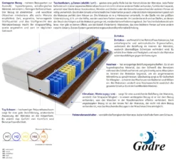 Matratze 90x200 Cm Doppelmatratze, H5 Sehr Hart Federkernmatratze, Taschenfederkernmatratze 24 Cm Hoch Kokosfaser Rosshaar Hypoallergene, HR-Schaum, Wendematratze Mit Klimafaser, Gesteppter Bezug Vela Max