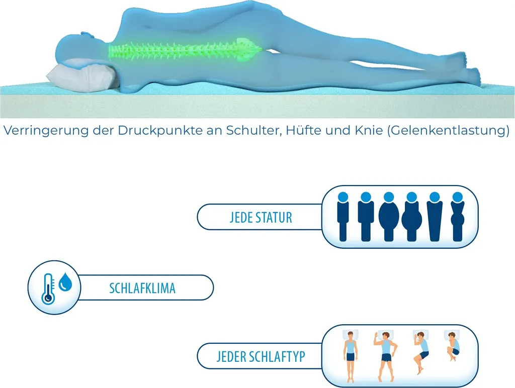 Genius Eazzzy Matratzentopper 90x200 Cm Matratzenauflage Topper Visco Set Bett; A19204 – Bild 5