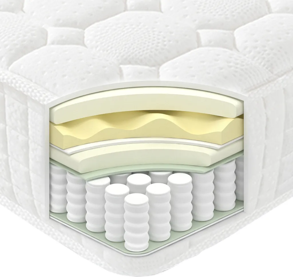 Vesgantti Matratze 140x200 7-Zonen Federkernmatratze Mittelfeste Orthopädischem Taschenfederkernmatratze (H3, Tight-top 24cm) – Bild 5