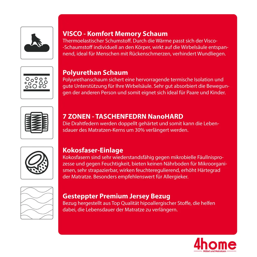 Matratze 180x200 Cm VIGO 7 Zonen H3 H4 Taschenfederkern Visco Memory Schaum Kokos Höhe Ca. 22 Cm Mit Waschbarem Bezug Premium Jersey – Bild 6