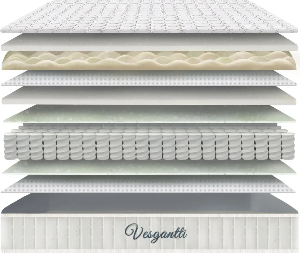 Vesgantti Matratze 140x200 7-Zonen Federkernmatratze Mittelfeste Orthopädischem Taschenfederkernmatratze (H3, Tight-top 24cm) – Bild 4