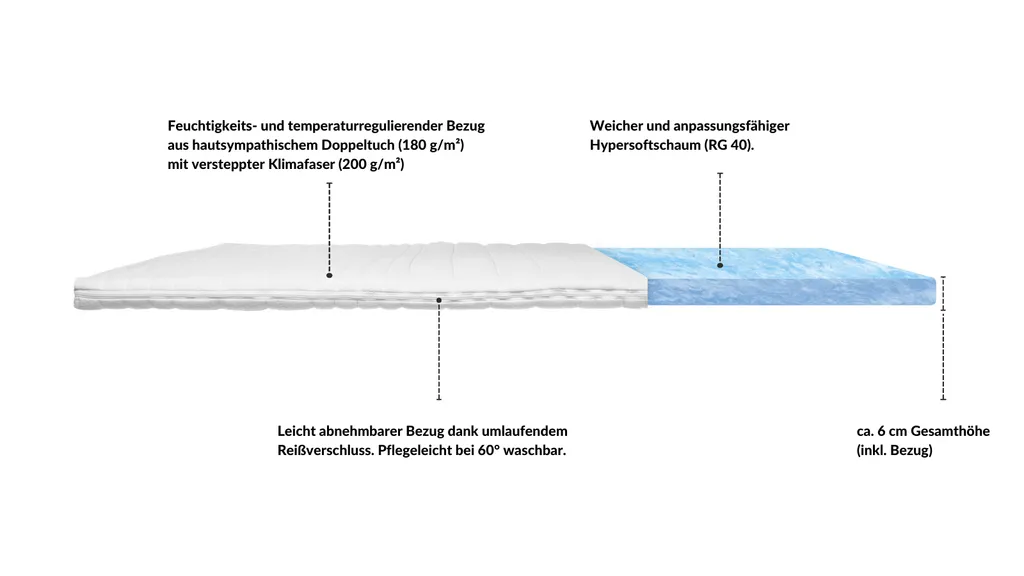 AM Qualitätsmatratzen | Premium Topper 200x220 Cm | 6 Cm Höhe | Matratzenauflage | 200/220 | Hochwertiger Topper Germany – Bild 2