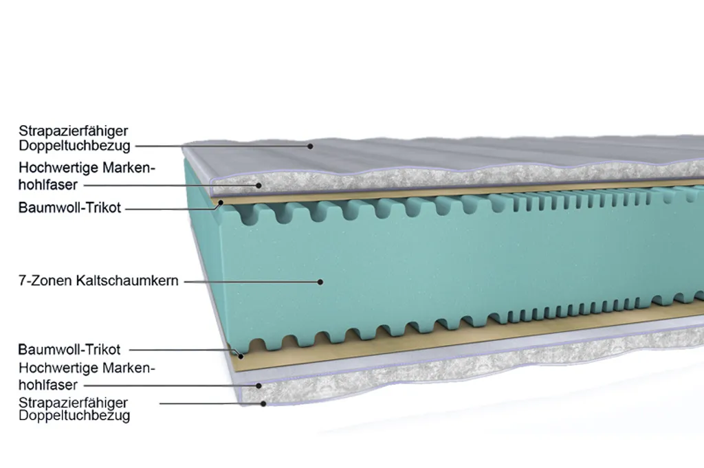 Malie Wismar 7 Zonen Kaltschaum Matratze 120x200 H1 – Bild 2
