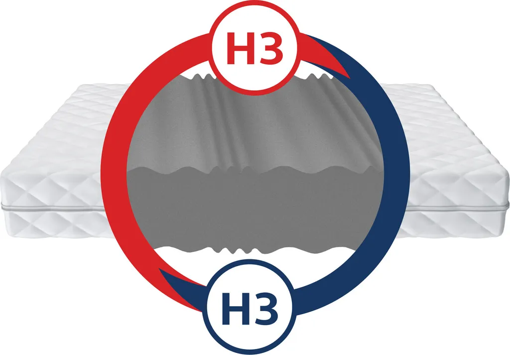 Matratze 140x200 Cm COMFORT MAX DOUBLE 7 Zonen H3 Kaltschaum Höhe Ca. 20 Cm Mit Waschbarem Premium Bezug – Bild 3