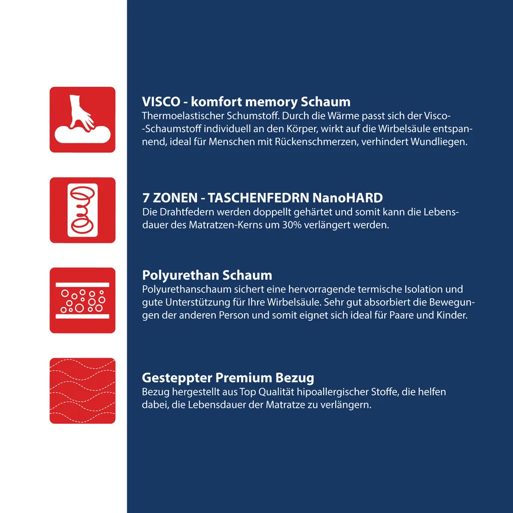 Matratze 140x200 Cm APUS 7 Zonen Höhe Ca. 24 Cm H2 H3 Kaltschaum Taschenfederkern Visco-Schaum Waschbaren Bezug Jersey Bezug – Bild 7