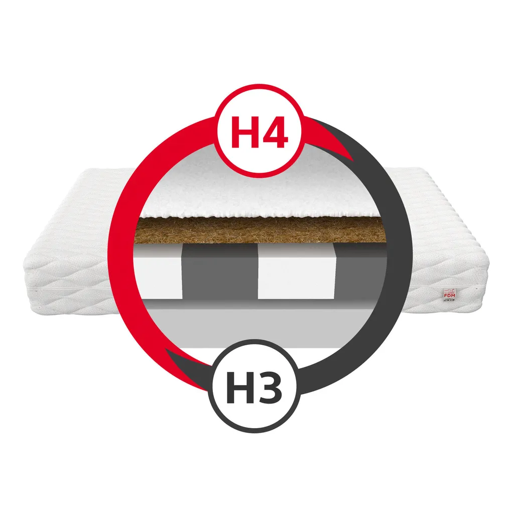Matratze 140x200 TERAMO Höhe 14 Cm Kaltschaum 7 Zonen H3 H4 Jersey – Bild 3