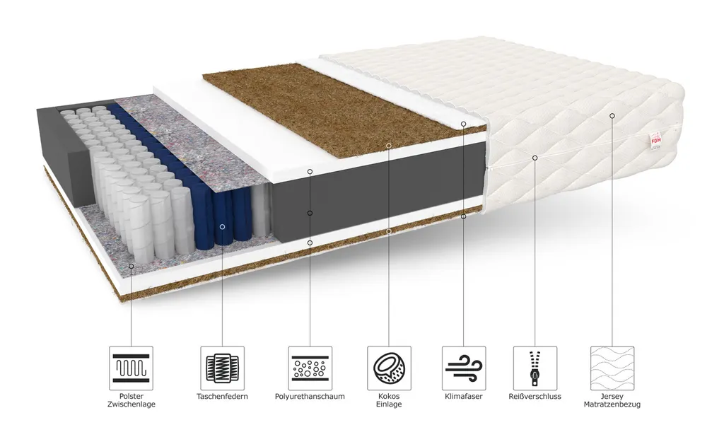 Matratze 90x200 Cm MERANO 7 Zonen H4 Taschenfederkern Kokos HR Schaum Höhe Ca. 19 Cm Matratzenbezug Premium Jersey – Bild 5