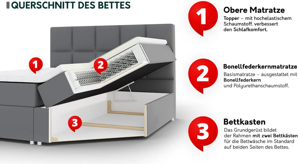 Mirjan24 Boxspringbett Forever, Bett Mit Zwei Bettkästen, Stilvoll Schlafzimmer Polsterbett (Fresh 32, Größe: 180x200 Cm) – Bild 5