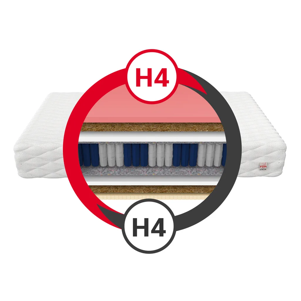 Matratze 180x200 Cm CLAUS 7 Zonen H4 Taschenfederkern Visco Memory Schaum Latex Kokos Höhe Ca. 23 Cm Mit Waschbarem Bezug Premium Jersey – Bild 3