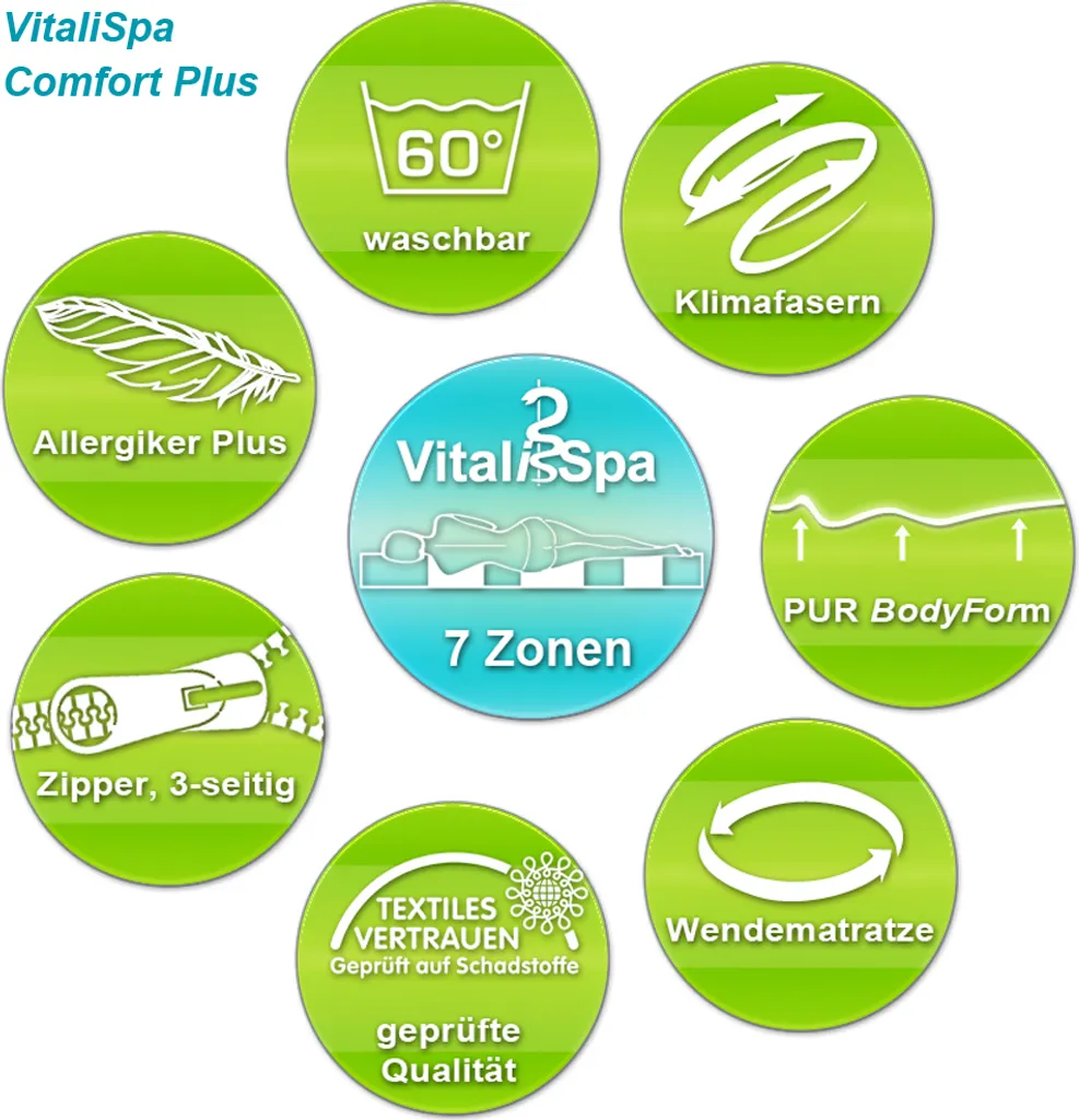 VitaliSpa Calma Comfort Plus Premium Marken Kaltschaum 7 Zonen Schaum Matratze 140x200 H2 – Bild 5