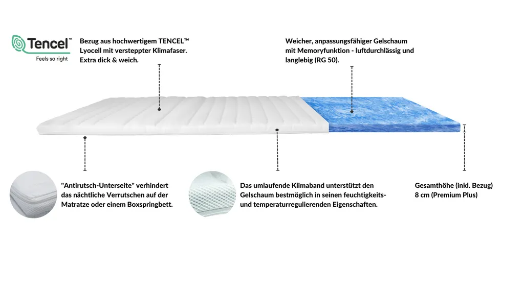 AM Qualitätsmatratzen | Premium Plus Gelschaum-Topper | 140x220 Cm | 8 Cm Hoch | Bezug Aus Lyocell | Antirutschfunktion | Umlaufendes Klimaband | Gel-Topper | 140 X 220 8cm – Bild 2