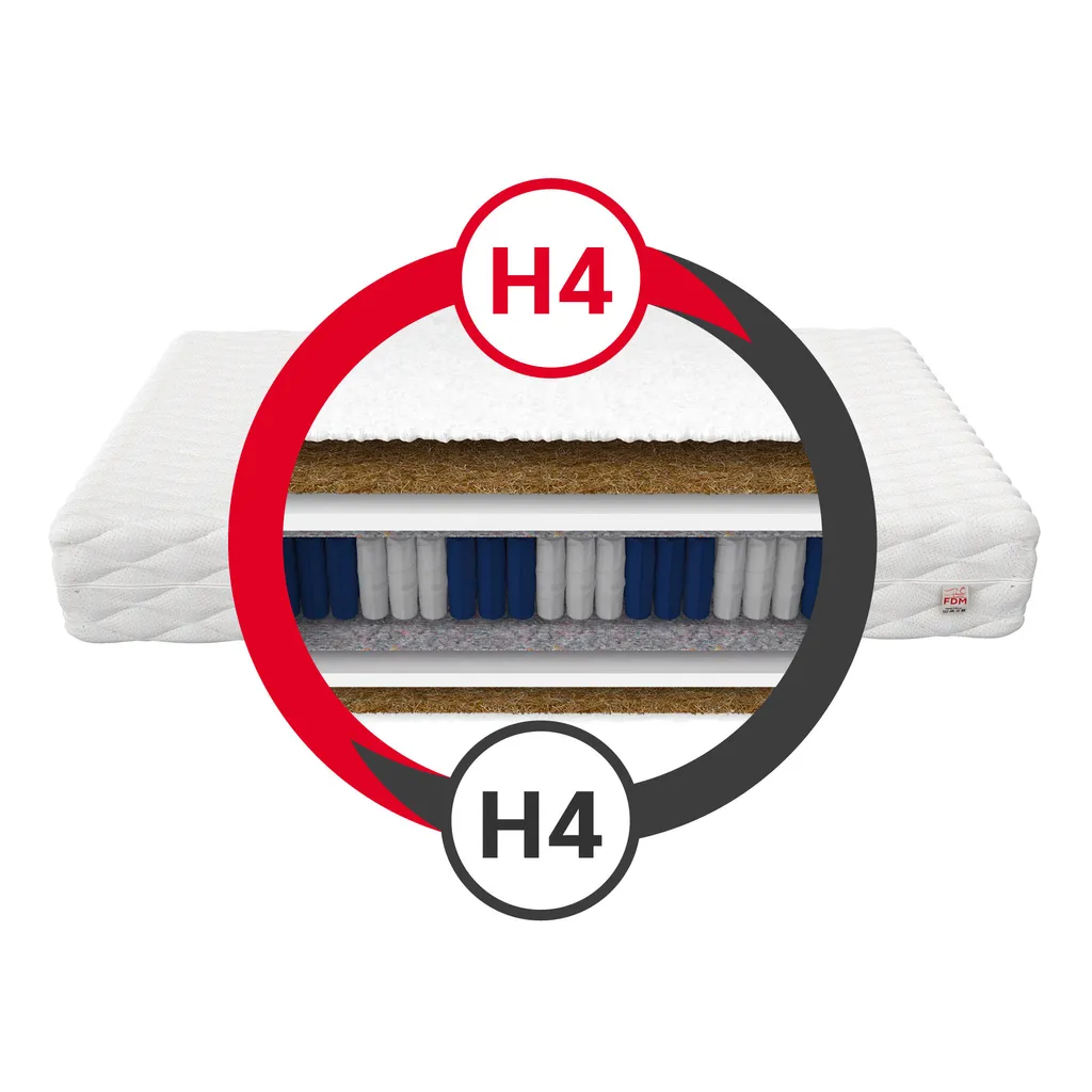 Matratze 90x200 Cm MERANO 7 Zonen H4 Taschenfederkern Kokos HR Schaum Höhe Ca. 19 Cm Matratzenbezug Premium Jersey – Bild 3