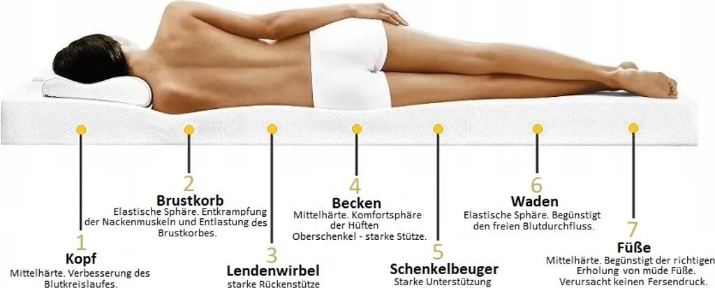 GRAINGOLD NIKY Federkernmatratze 140x200 Cm Mit Kokosmatte Und Hypoallergenem Bezug 7 Zone System Matratze H2/H3 – Bild 3