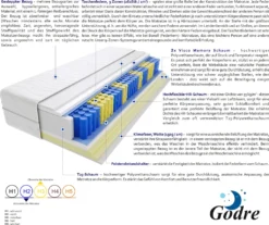 Matratze 160x180 Cm Doppelmatratze, H2 & H3 Federkernmatratze, Taschenfederkernmatratze 21 Cm Hoch Visco Memory Hypoallergene, HR-Schaum, Wendematratze Mit Klimafaser, Gesteppter Bezug Uberto