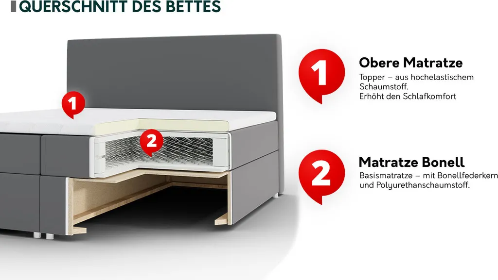 Mirjan24 Boxspringbett Milano, Polsterbett Mit Matratze, Stilvoll Doppelbett, LED-Beleuchtung (Farbe: Soft KM 100 Größe: 160x200 Cm) – Bild 7
