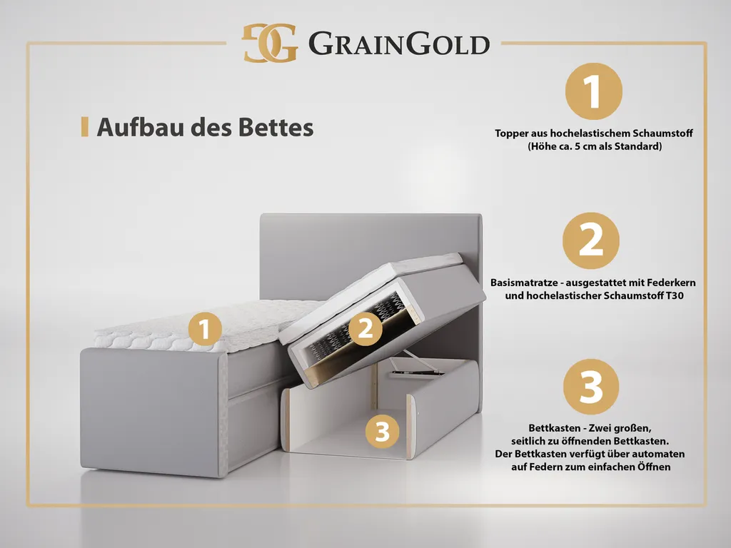 GRAINGOLD Doppelbett 180x200 Janke - Boxspringbett Mit Zwei Großen Bettkästen, Hauptmatratze Von Hochelastischer Schaum - Schlafzimmerbett - Dunkelblau (One Moment 78) – Bild 7