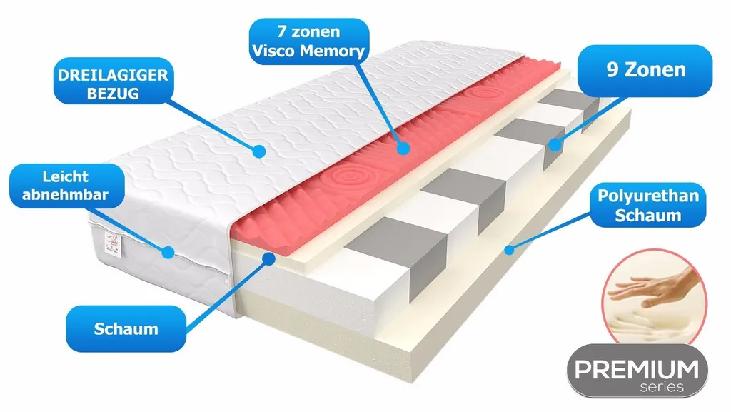 Matratze 180 X 200 Cm ROVIGO 9 Zonen H2/H3 Premium Visco Memory Kaltschaum Schaummatratze Höhe Ca 16 Cm – Bild 2