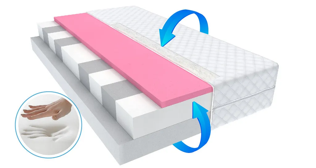 Kindermatratze 80 X 160 Cm PARMA 9 Zonen H2 H3 Visco Memory Schaum HR Hochelastisch Höhe Ca. 14 Cm – Bild 2