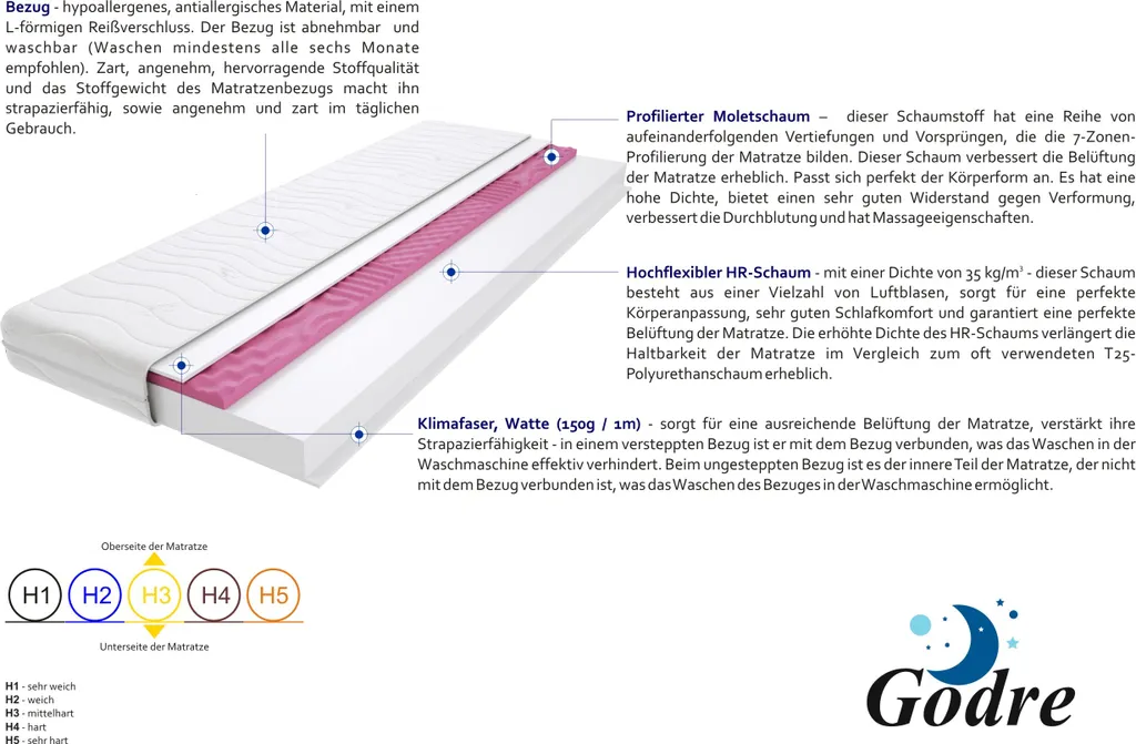 Schaumstoff Matratze 170x180 Cm Doppelmatratze, H3 Mittelfest Komfortschaummatratze 12 Cm Hoch Profilierter Moletschaum Mit Klimafaser, Hypoallergen, HR-Schaum, Wendematratze, Gesteppter & Abnehmbarer Bezug Auro Molet