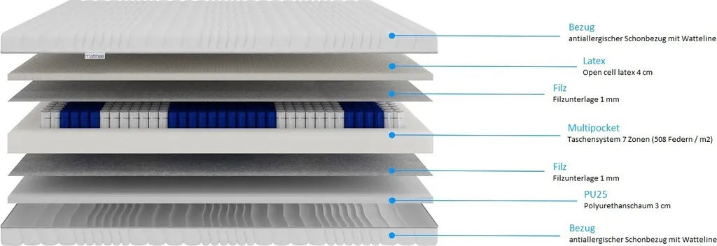 GRAINGOLD FUBAT Orthopädische Matratze 120x200 Cm Latexmatratze Multipocket Matratze 7-Zonen System H3 – Bild 2