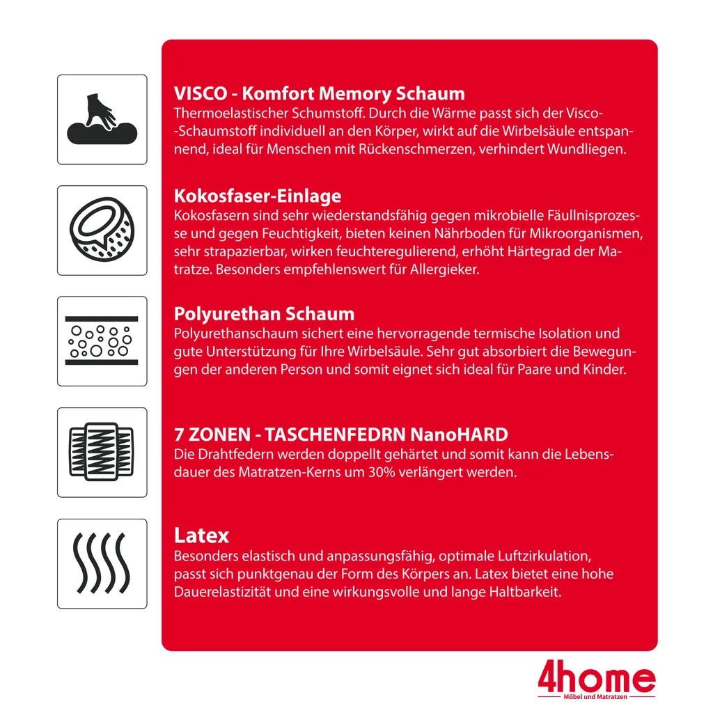Matratze 180x200 Cm CLAUS 7 Zonen H4 Taschenfederkern Visco Memory Schaum Latex Kokos Höhe Ca. 23 Cm Mit Waschbarem Bezug Premium Jersey – Bild 6