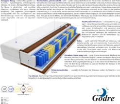 Matratze 200x200 Cm Doppelmatratze, H4 Hart Federkernmatratze, Taschenfederkernmatratze 23 Cm Hoch Kokosfaser Hypoallergene, HR-Schaum, Wendematratze Mit Klimafaser, Gesteppter Bezug Panama Max