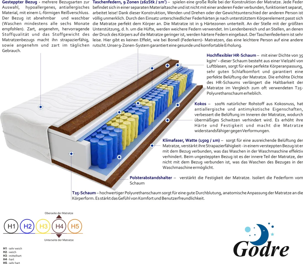 Matratze 200x200 Cm Doppelmatratze, H4 Hart Federkernmatratze, Taschenfederkernmatratze 23 Cm Hoch Kokosfaser Hypoallergene, HR-Schaum, Wendematratze Mit Klimafaser, Gesteppter Bezug Panama Max