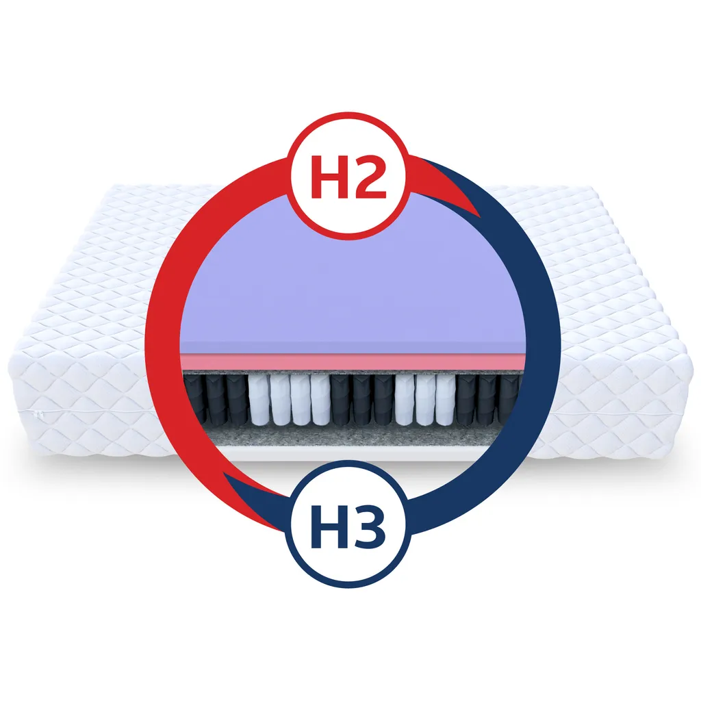 Matratze 140x200 Cm APUS 7 Zonen Höhe Ca. 24 Cm H2 H3 Kaltschaum Taschenfederkern Visco-Schaum Waschbaren Bezug Jersey Bezug – Bild 3