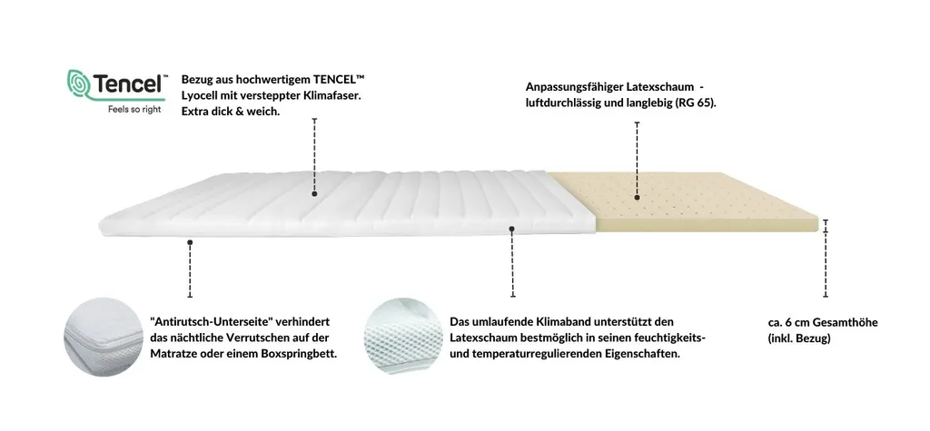 AM Qualitätsmatratzen | Premium Latex-Topper | 90x200 Cm | 5,5 Cm Höhe | Matratzentopper | 90/200 | Latex Topper – Bild 2
