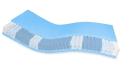 AM Qualitätsmatratzen | Premium 7-Zonen Taschenfederkernmatratze | 140x200 Cm | H5 | Tonnentaschenfederkernmatratze | 140/200 | Federkernmatratze | Härtegrad H5 | 7 Zonen | 24 Cm Höhe