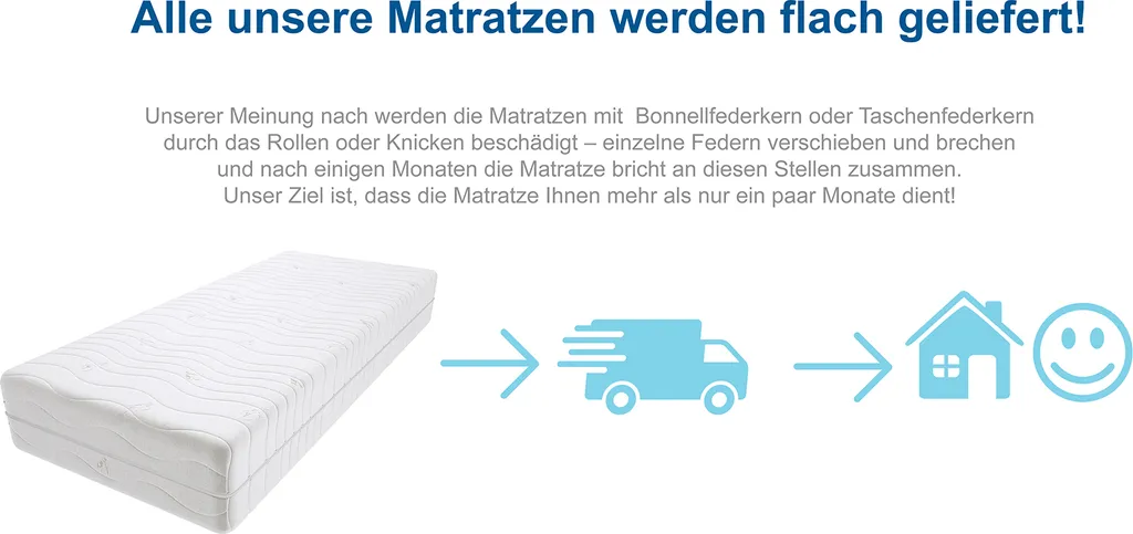 Schaumstoff Matratze 170x180 Cm Doppelmatratze, H3 Mittelfest Komfortschaummatratze 12 Cm Hoch Profilierter Moletschaum Mit Klimafaser, Hypoallergen, HR-Schaum, Wendematratze, Gesteppter & Abnehmbarer Bezug Auro Molet – Bild 2