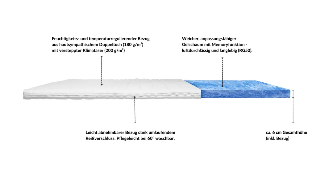 AM Qualitätsmatratzen | Basic Gelschaum-Topper | 180x200 Cm | 6 Cm Höhe | Matratzentopper | 180/200 | Gel Topper – Bild 2