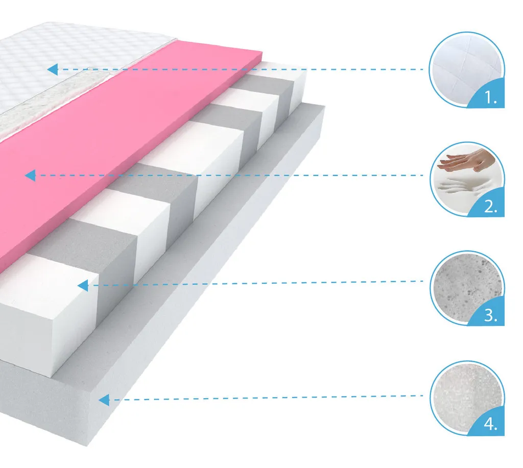 Kindermatratze 80 X 160 Cm PARMA 9 Zonen H2 H3 Visco Memory Schaum HR Hochelastisch Höhe Ca. 14 Cm – Bild 3